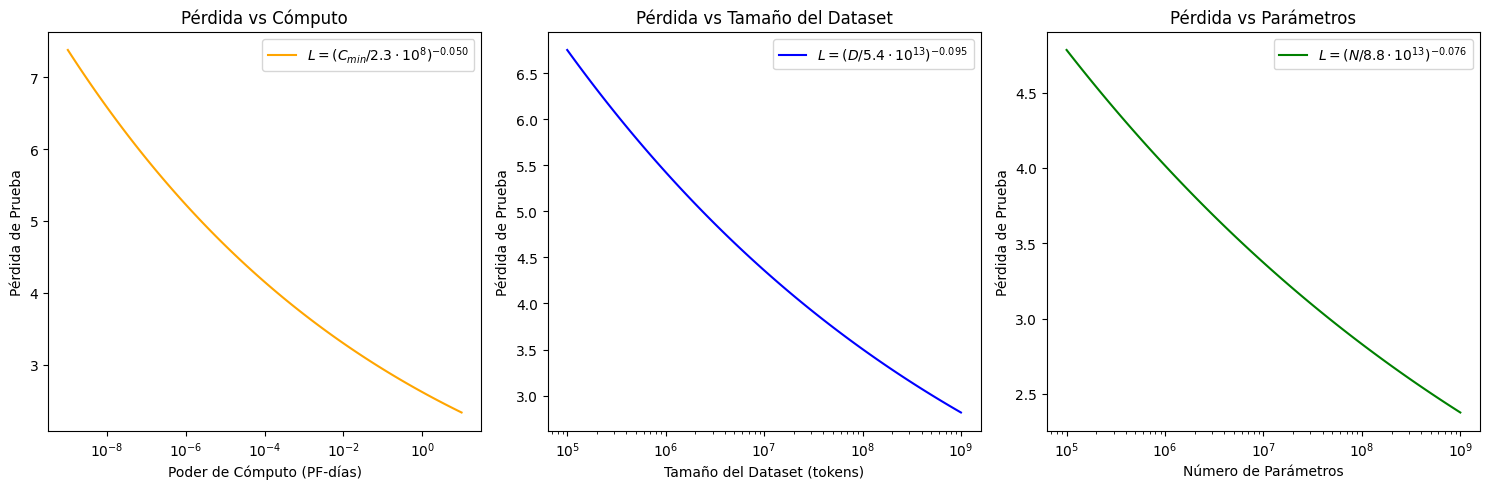 Representación de la ley de potencias