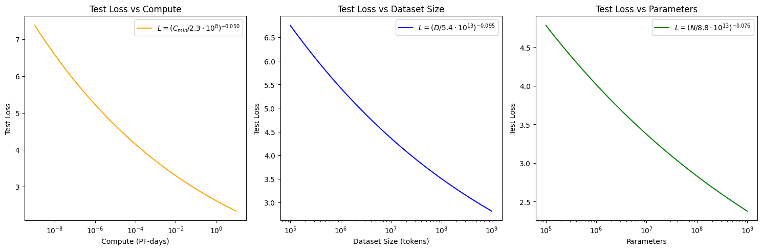 Representation of power law